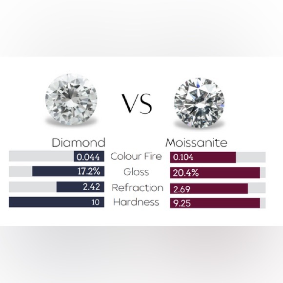 New Moissanite Asscher Cut Necklace 1.2CT, 18K White Gold Plated Sterling Silver - Picture 17 of 17